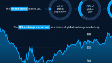 Exploring High-Speed Trading of Global Stock Indices