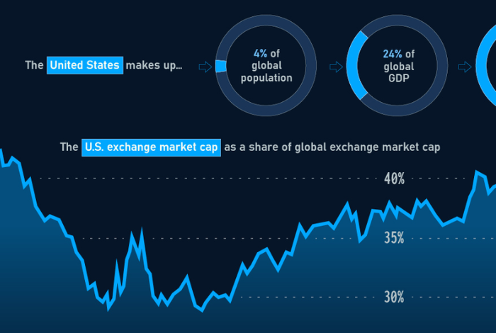 Exploring High-Speed Trading of Global Stock Indices