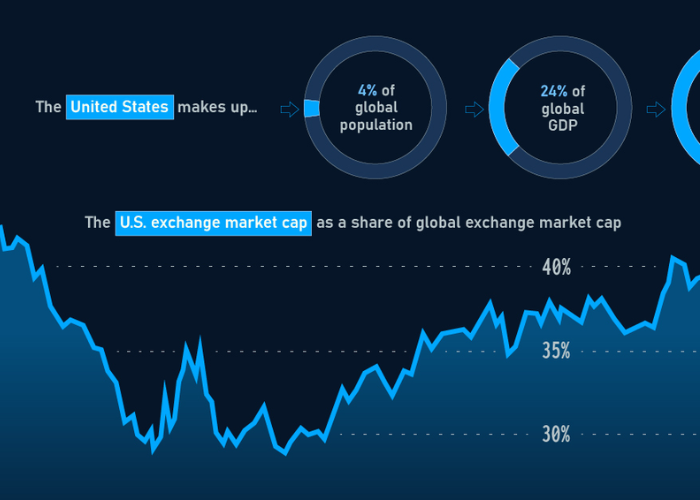 Exploring High-Speed Trading of Global Stock Indices