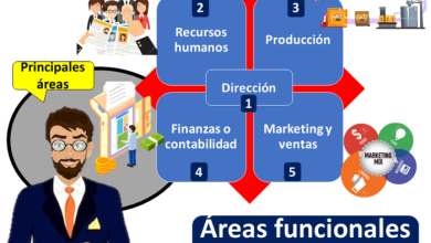 Areas Funcionales de la Empresa