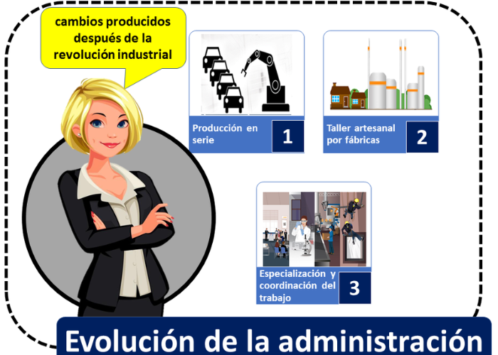 Evolucion de la Administracion