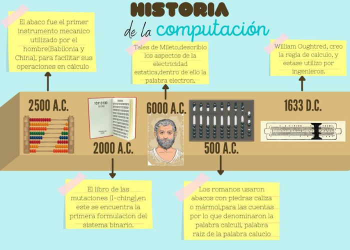Historia de la Computacion