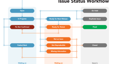 How Defect Tracking Software Streamlines Your Workflow