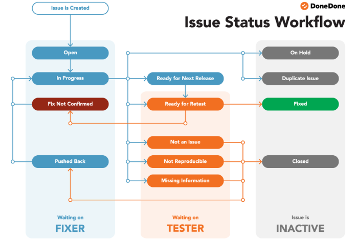 How Defect Tracking Software Streamlines Your Workflow