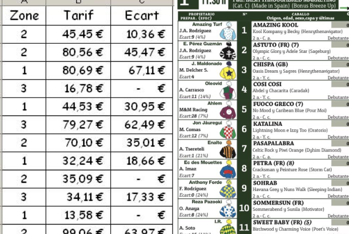 ECART10-12 Gratuit