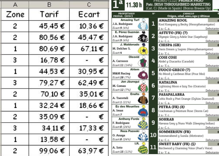 ECART10-12 Gratuit