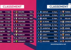 Classement Premier League