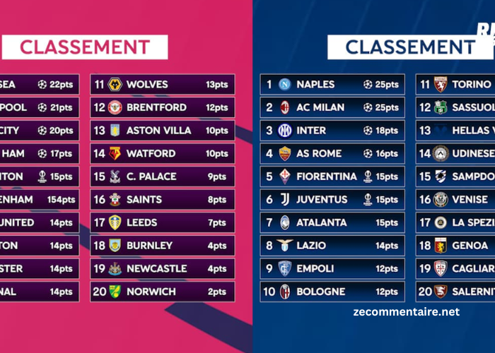 Classement Premier League